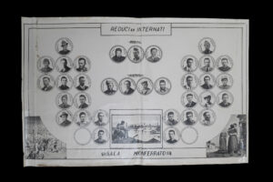 Grafico degli ex internati con fototessere