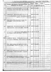 Elenco dei nomi dei presenti nel campo dello Reichsbahn Ausbesserungswerk.