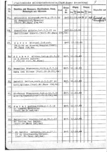 Elenco dei nomi dei presenti nel campo dello Reichsbahn Ausbesserungswerk.